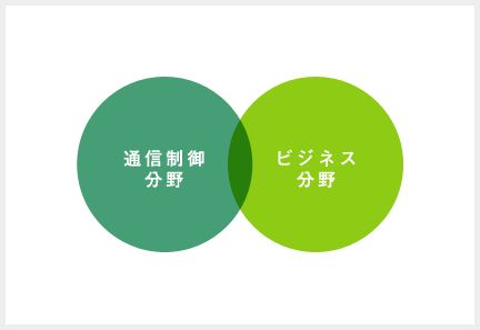 通信制御分野＆ビジネス分野